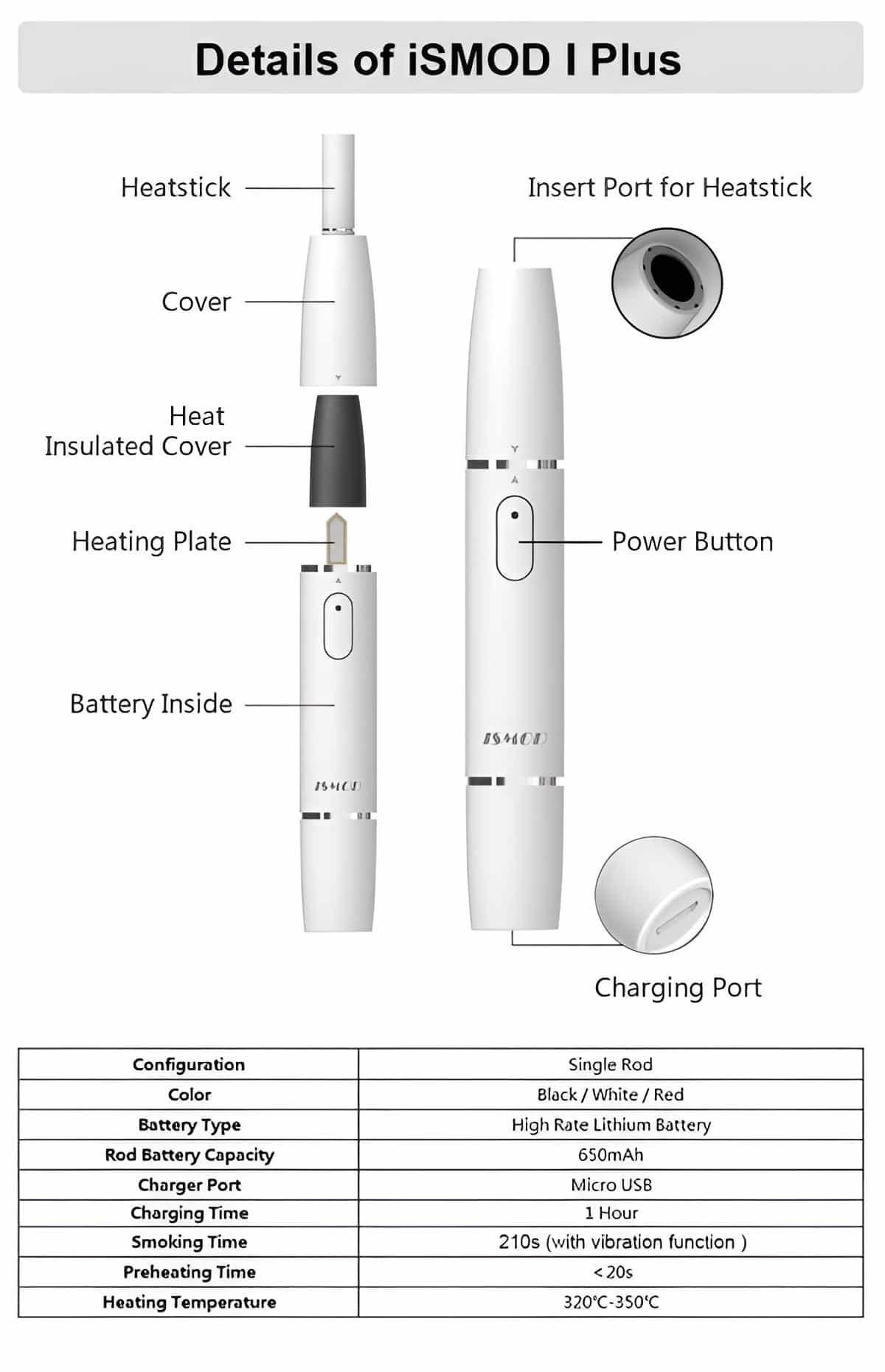 ISMOD II PLUS雙桿加熱主機|通用IQOS・LEME・T牌・H牌・MOTX・TAHE:圖片 10